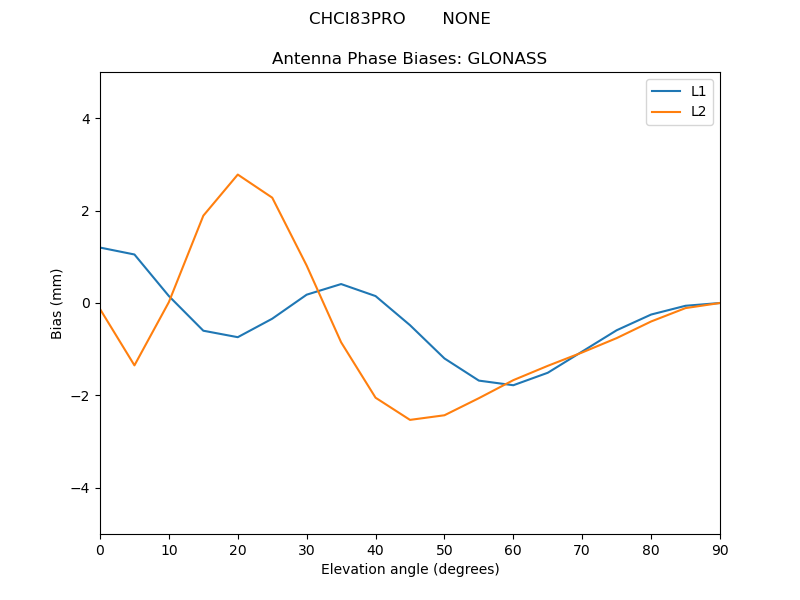 CHCI83PRO_______NONE.GLONASS.MEAN.png