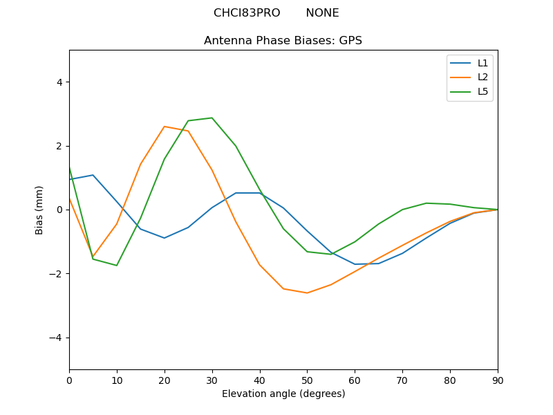 CHCI83PRO_______NONE.GPS.MEAN.png
