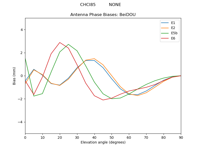 CHCI85__________NONE.BeiDOU.MEAN.png