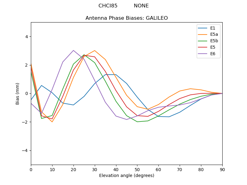 CHCI85__________NONE.GALILEO.MEAN.png