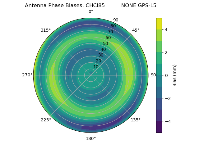 Radial GPS-L5