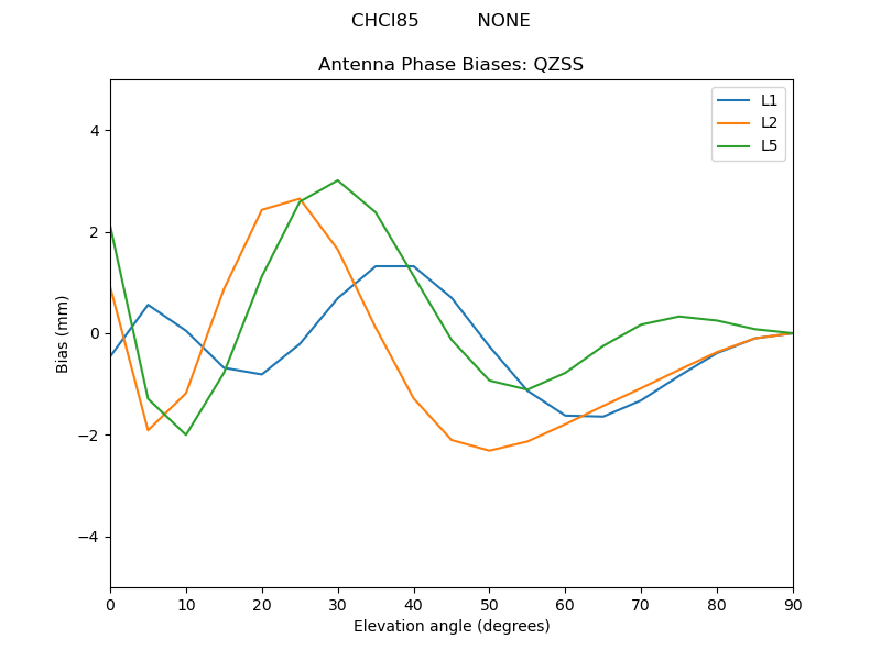 CHCI85__________NONE.QZSS.MEAN.png