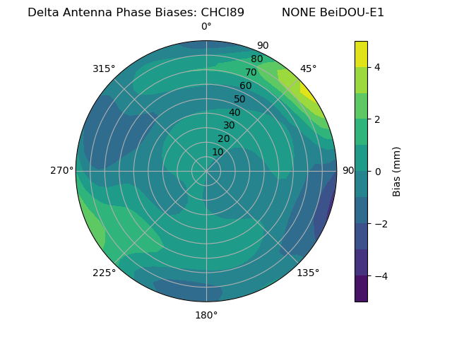 Radial BeiDOU-E1