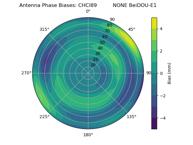 Radial BeiDOU-E1