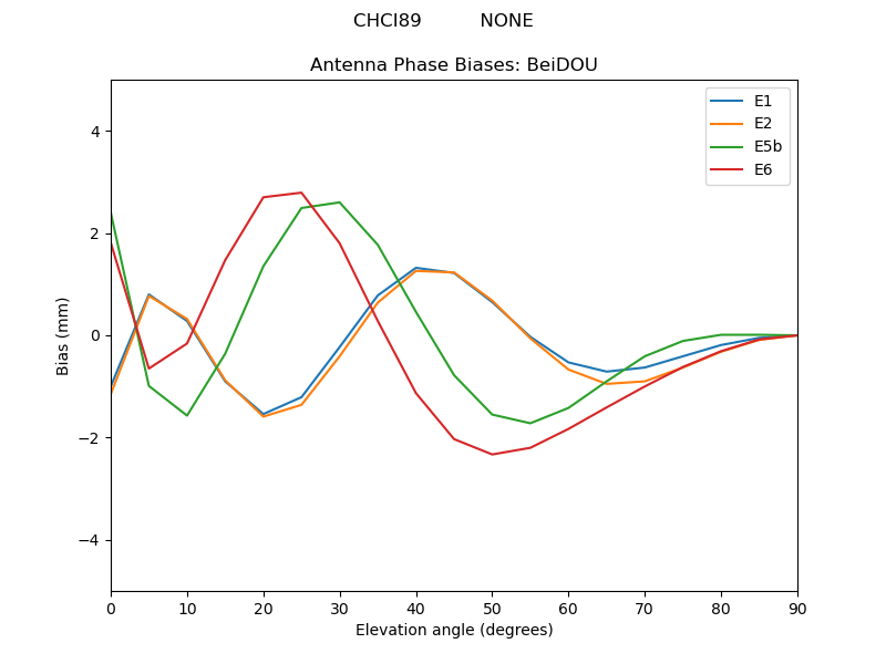 CHCI89__________NONE.BeiDOU.MEAN.png