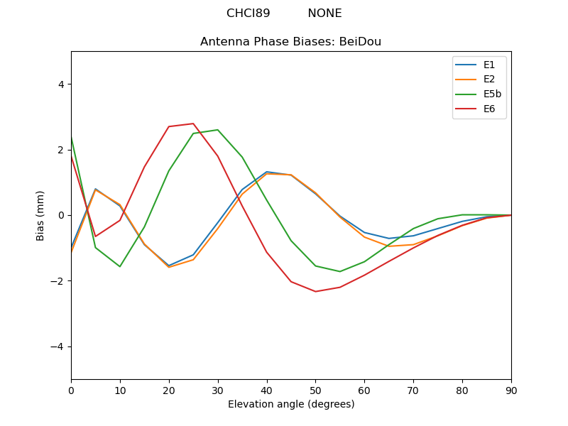 CHCI89__________NONE.BeiDou.MEAN.png