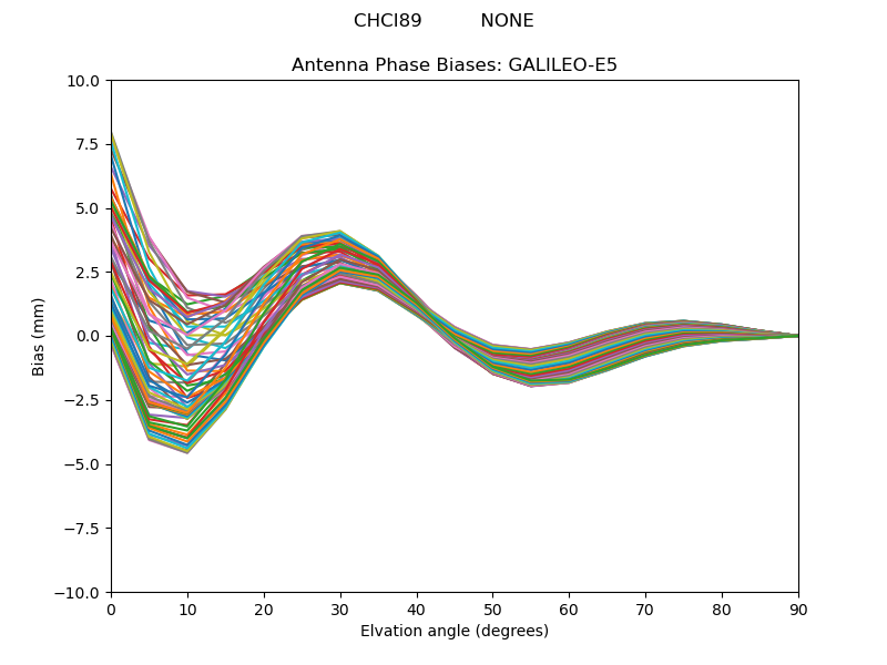 GALILEO-E5