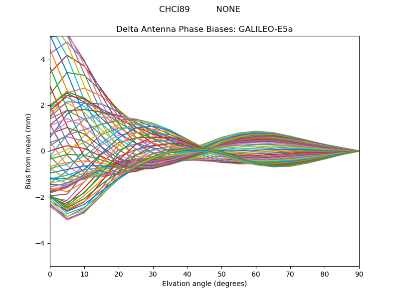 GALILEO-E5a