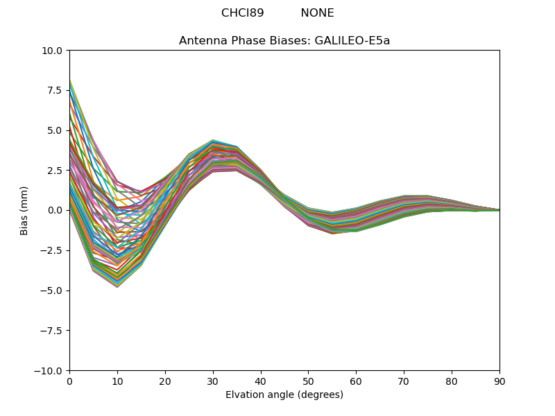 GALILEO-E5a