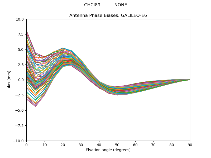 GALILEO-E6