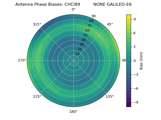 Radial GALILEO-E6