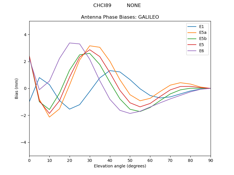 CHCI89__________NONE.GALILEO.MEAN.png