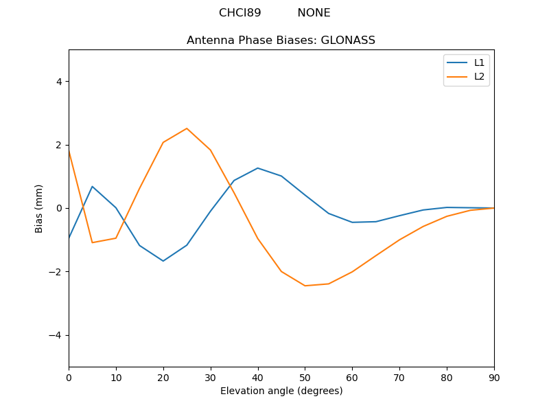 CHCI89__________NONE.GLONASS.MEAN.png