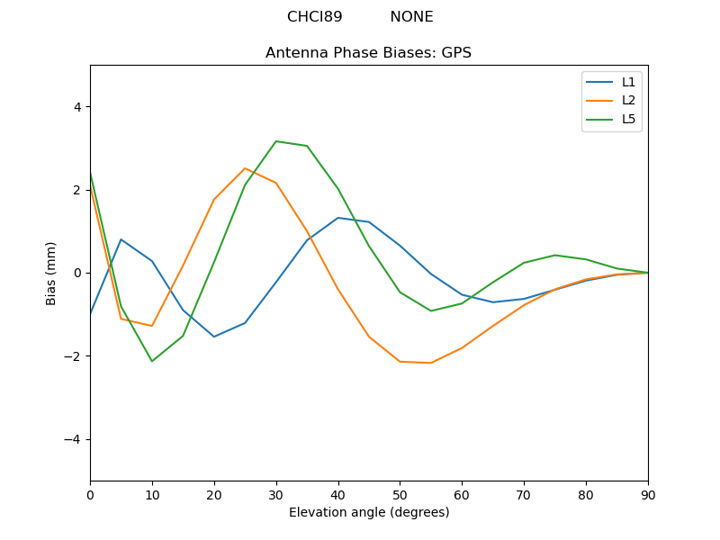 CHCI89__________NONE.GPS.MEAN.png