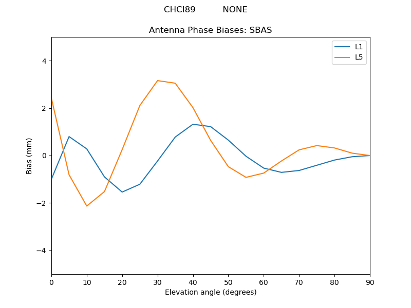 CHCI89__________NONE.SBAS.MEAN.png