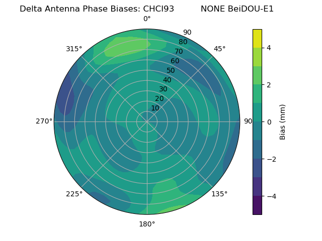 Radial BeiDOU-E1