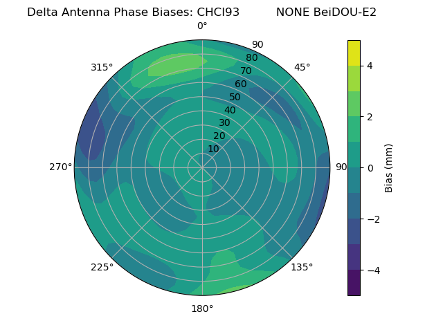 Radial BeiDOU-E2