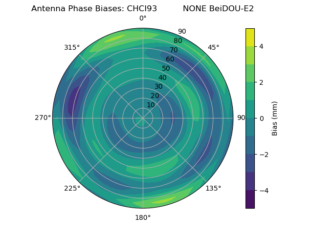 Radial BeiDOU-E2