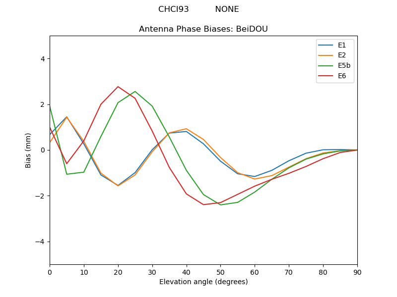 CHCI93__________NONE.BeiDOU.MEAN.png