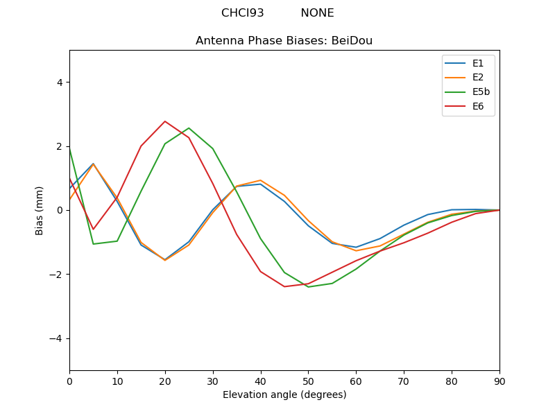 CHCI93__________NONE.BeiDou.MEAN.png