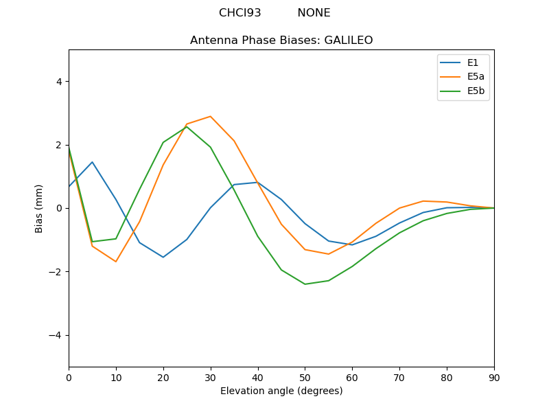 CHCI93__________NONE.GALILEO.MEAN.png