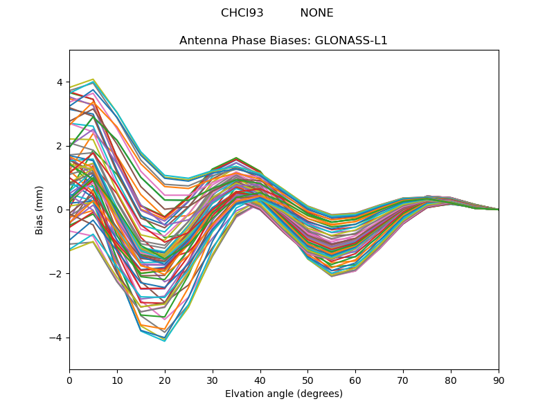 GLONASS-L1