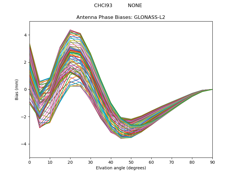 GLONASS-L2