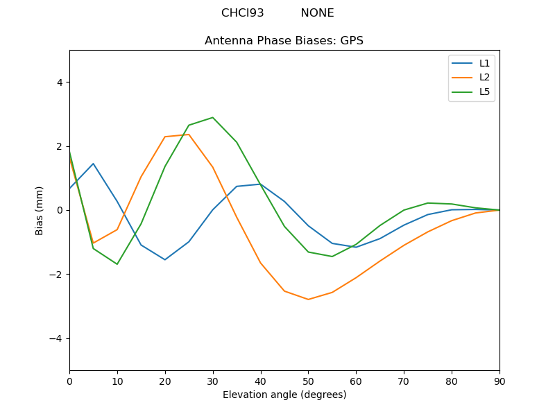 CHCI93__________NONE.GPS.MEAN.png