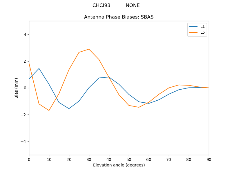 CHCI93__________NONE.SBAS.MEAN.png