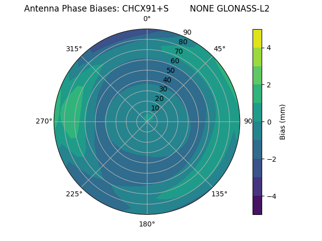 Radial GLONASS-L2