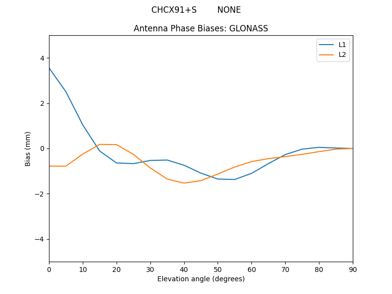 CHCX91+S________NONE.GLONASS.MEAN.png