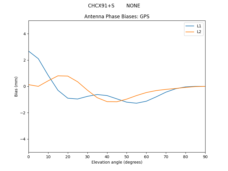 CHCX91+S________NONE.GPS.MEAN.png