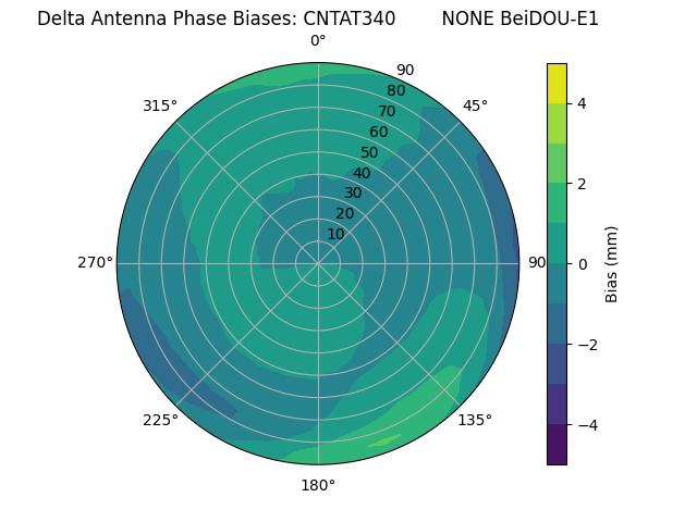 Radial BeiDOU-E1