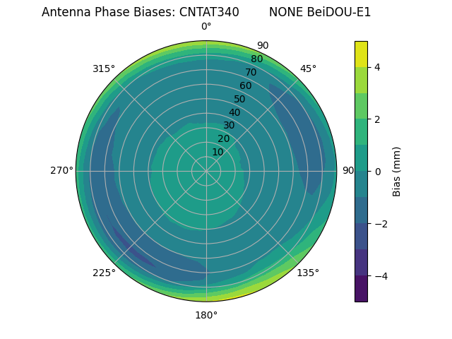 Radial BeiDOU-E1