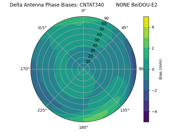 Radial BeiDOU-E2