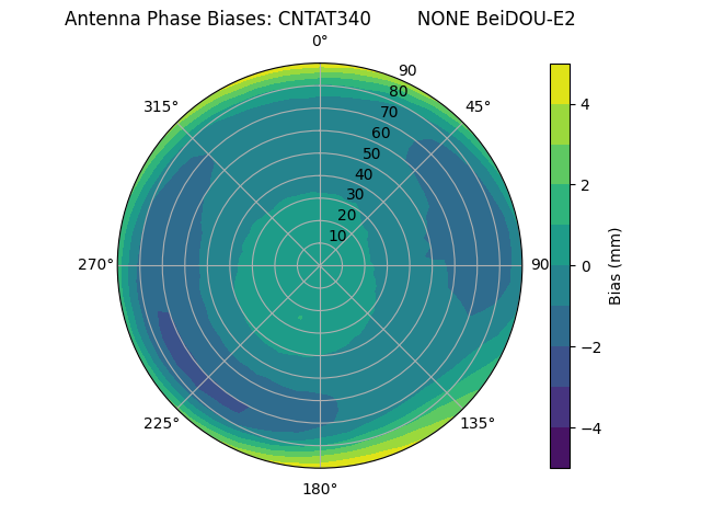 Radial BeiDOU-E2