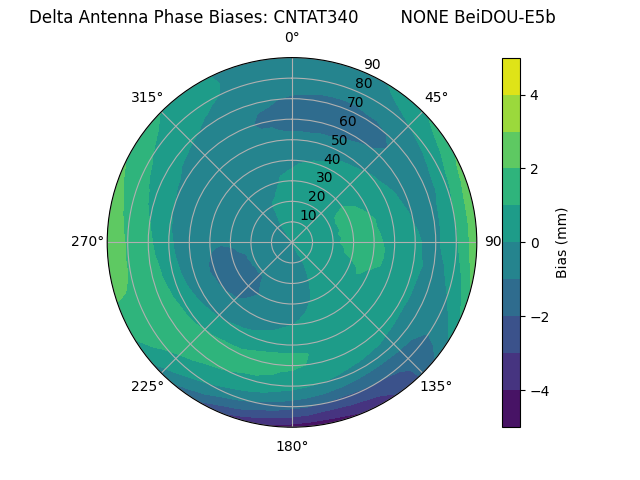 Radial BeiDOU-E5b