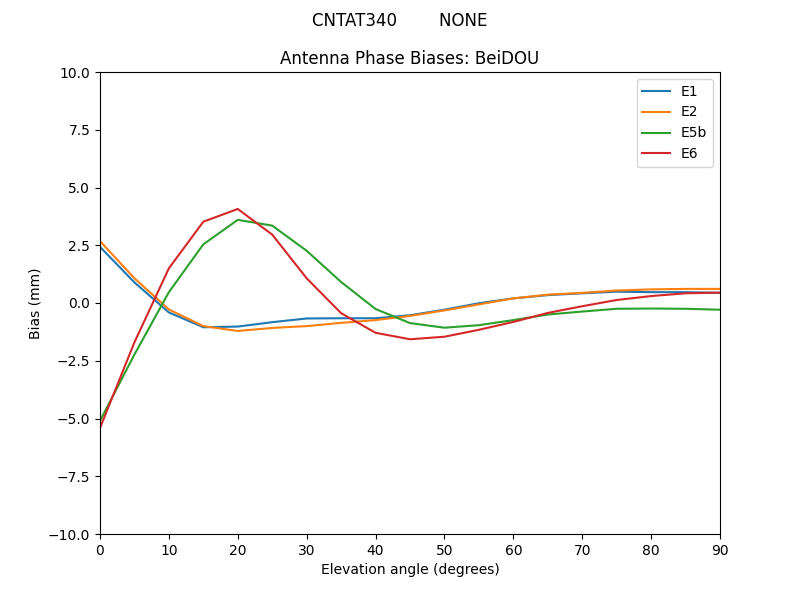 CNTAT340________NONE.BeiDOU.MEAN.png