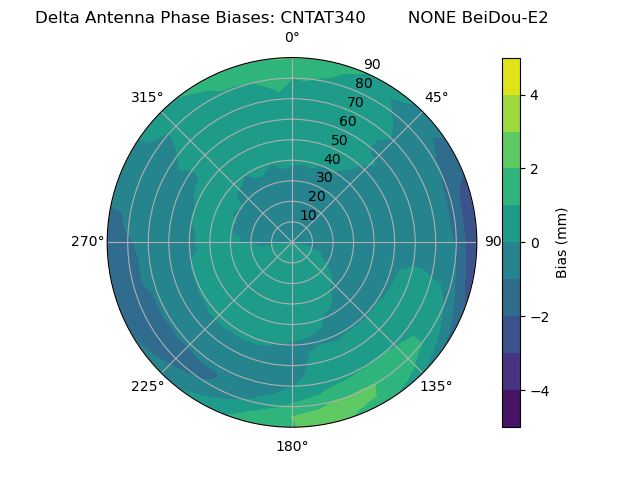 Radial BeiDou-E2