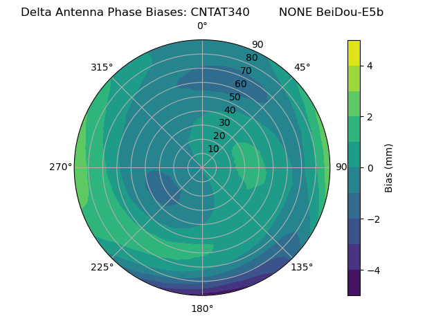 Radial BeiDou-E5b