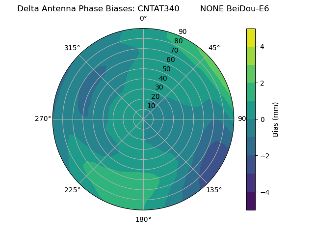 Radial BeiDou-E6