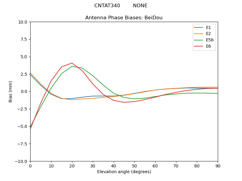 CNTAT340________NONE.BeiDou.MEAN.png
