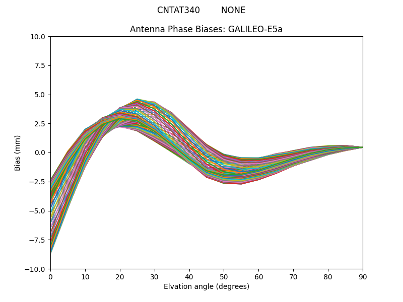 GALILEO-E5a