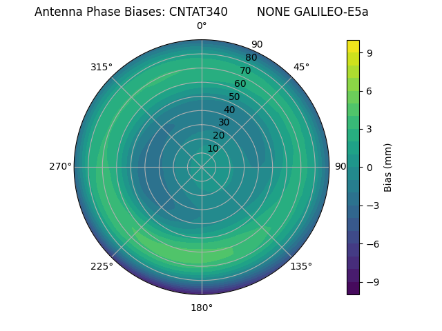 Radial GALILEO-E5a