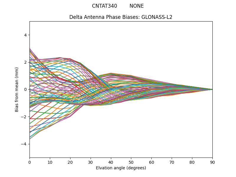 GLONASS-L2