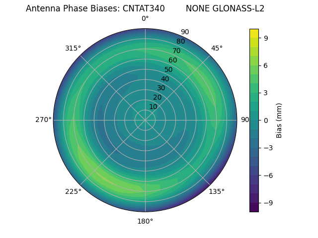 Radial GLONASS-L2