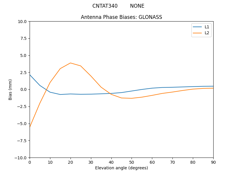 CNTAT340________NONE.GLONASS.MEAN.png