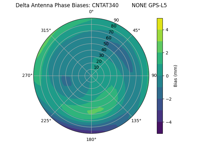 Radial GPS-L5