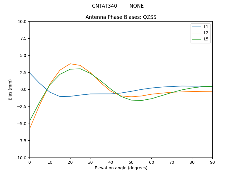 CNTAT340________NONE.QZSS.MEAN.png