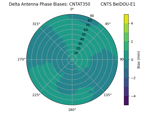 Radial BeiDOU-E1